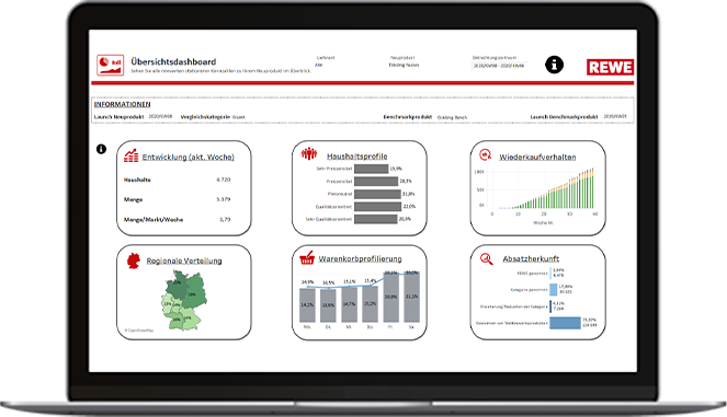 Neuprodukt&shy;tracker