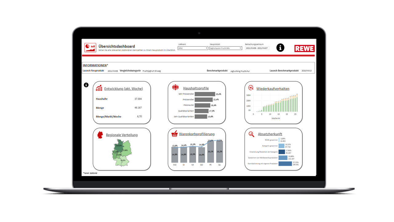 Neuprodukt&shy;tracker