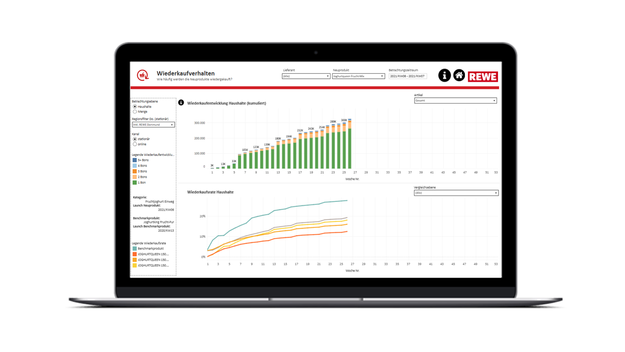 Neuprodukt&shy;tracker