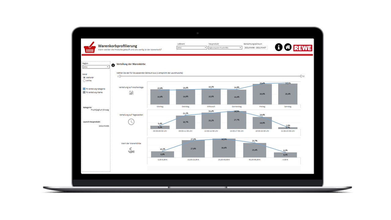 Neuprodukt&shy;tracker