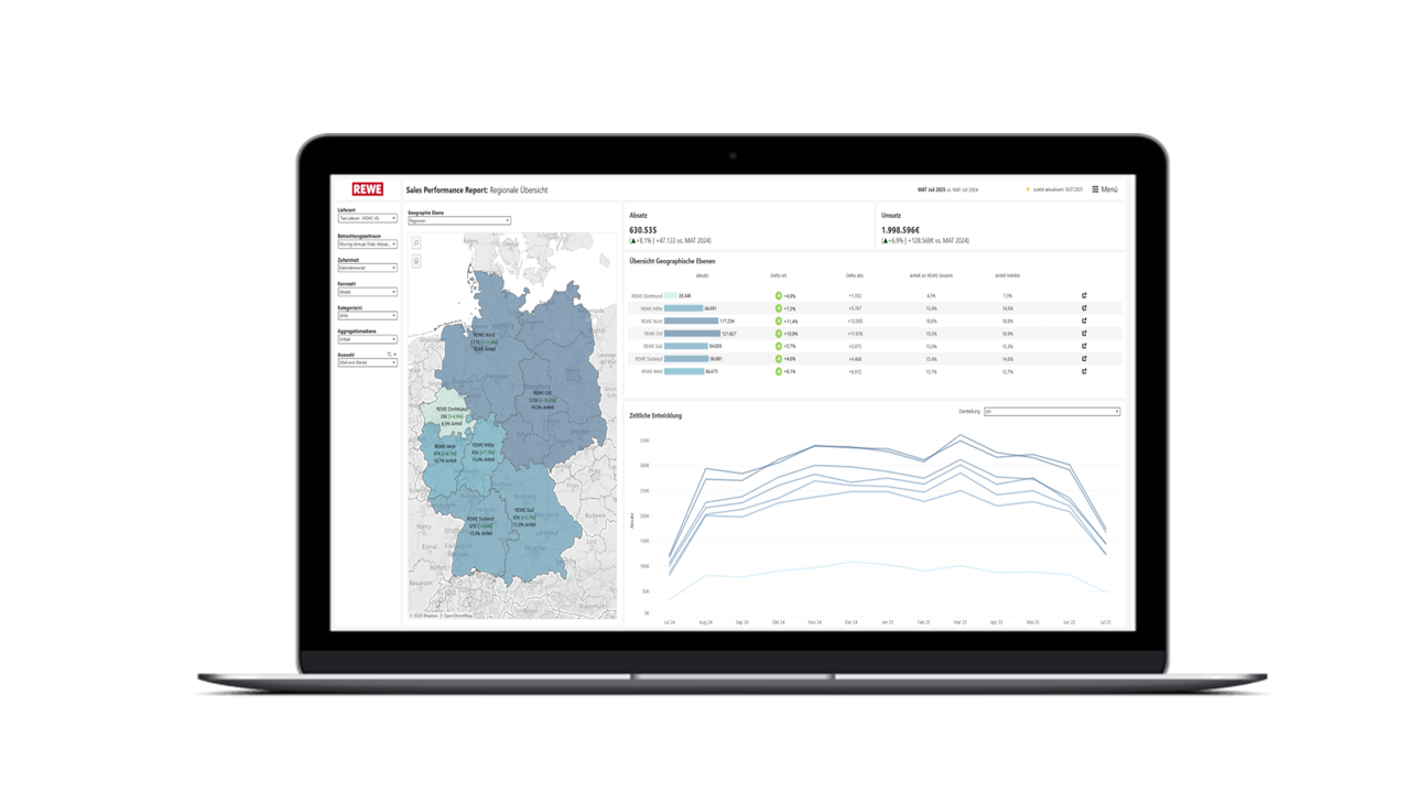 ✭ TOP-PRODUKT: Sales Performance Report