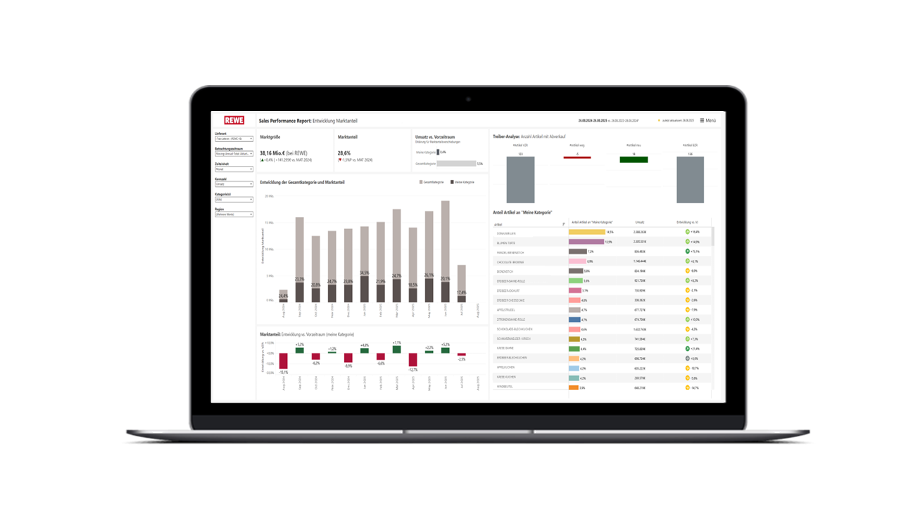 ✭ TOP-PRODUKT: Sales Performance Report